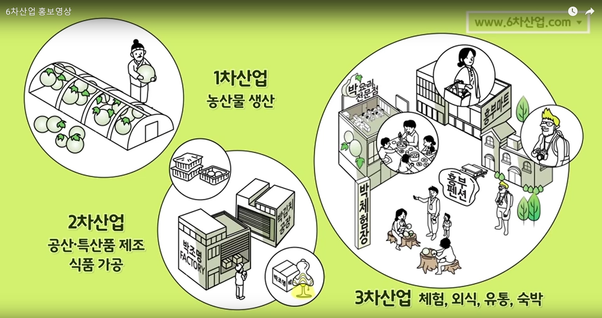 경북농업 6차산업 홍보영상